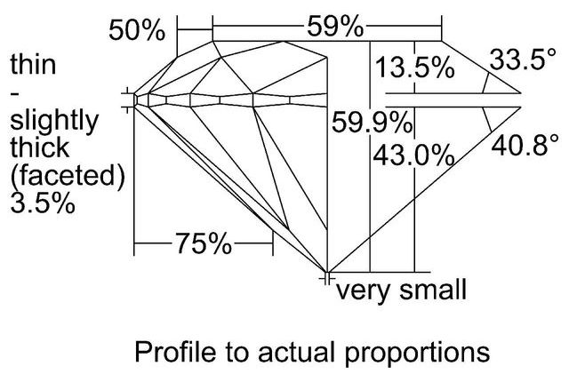 cutprofile