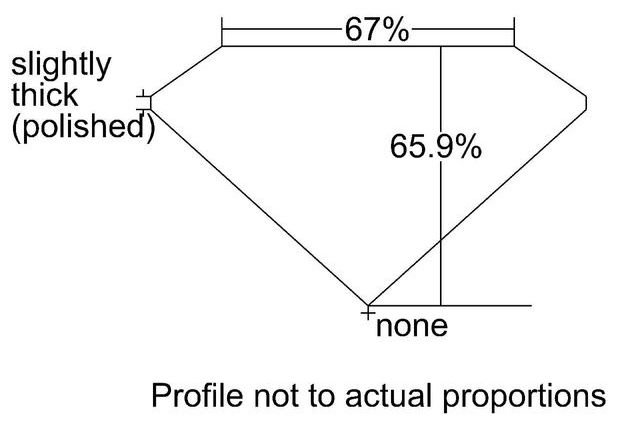 cutprofile