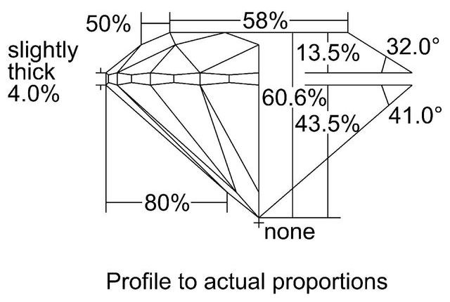 cutprofile