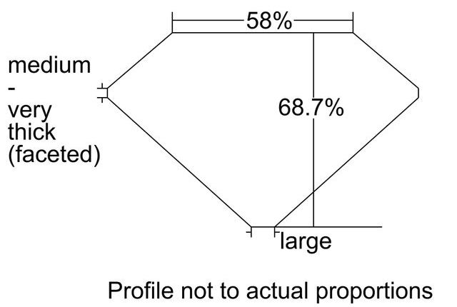 cutprofile