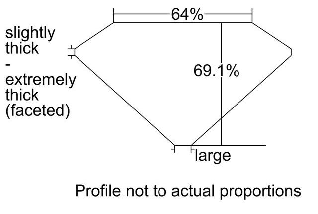 cutprofile