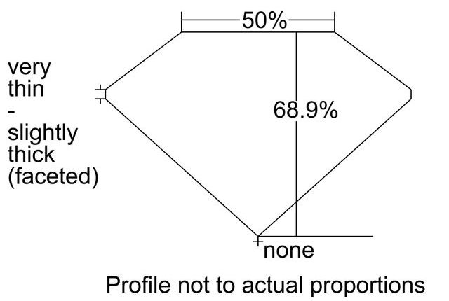 cutprofile