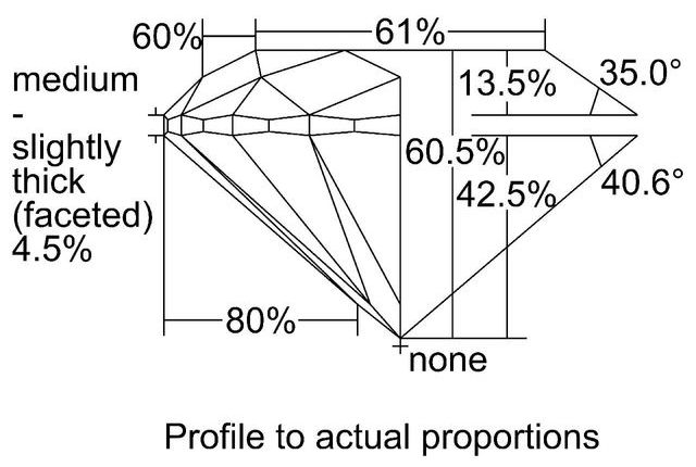 cutprofile