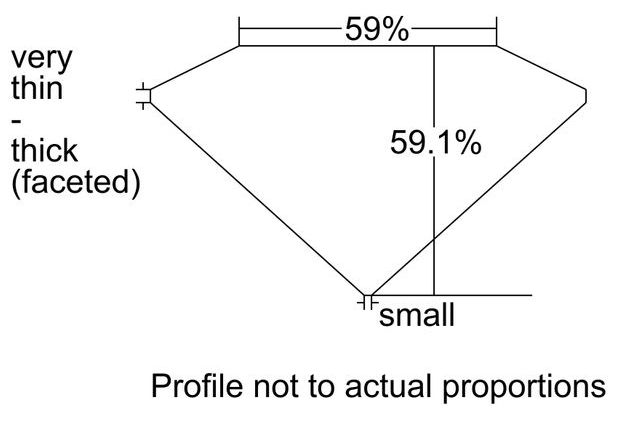 cutprofile