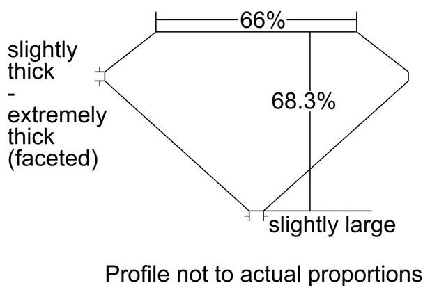 cutprofile