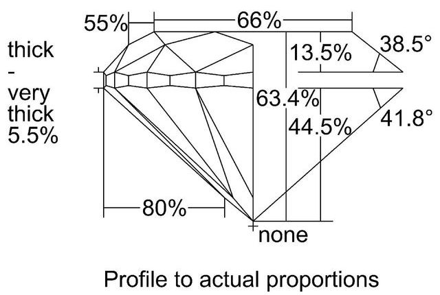 cutprofile