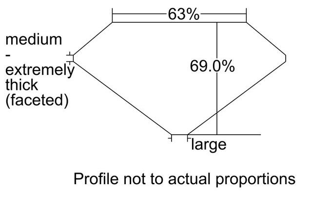 cutprofile