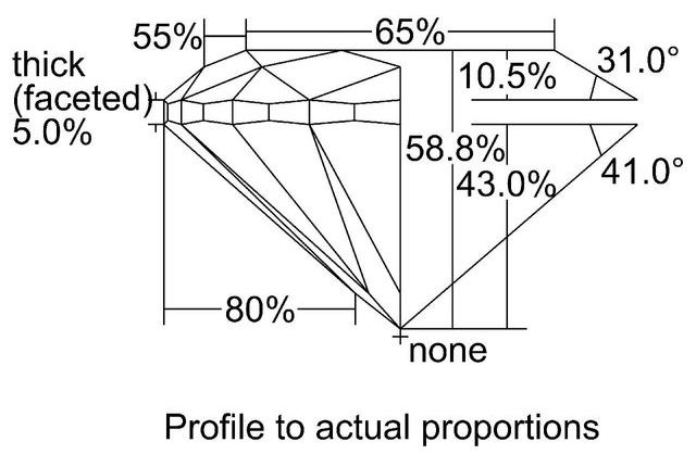 cutprofile