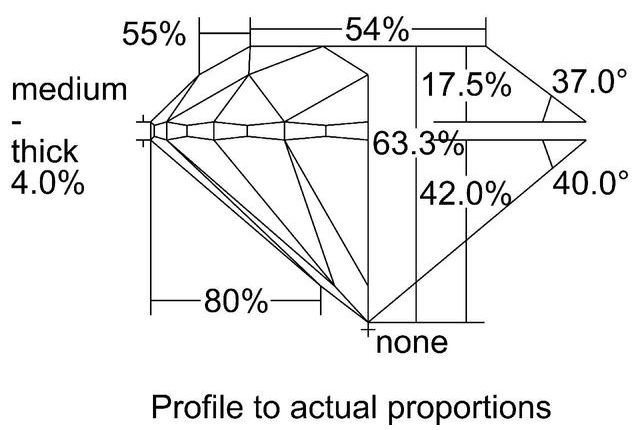 cutprofile