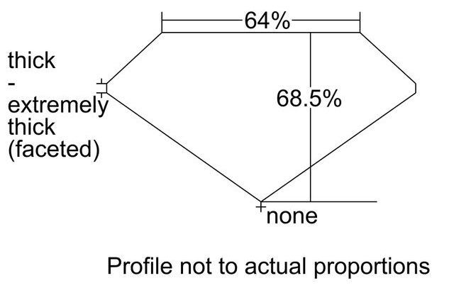 cutprofile