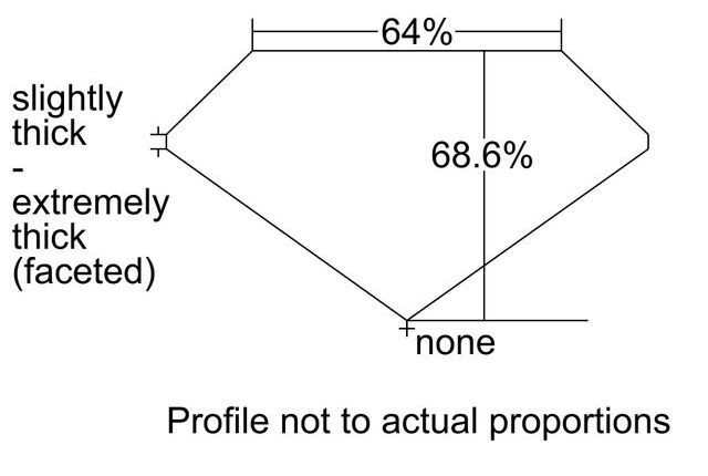 cutprofile