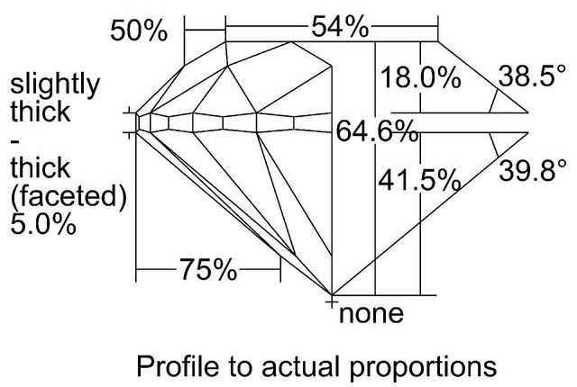 cutprofile