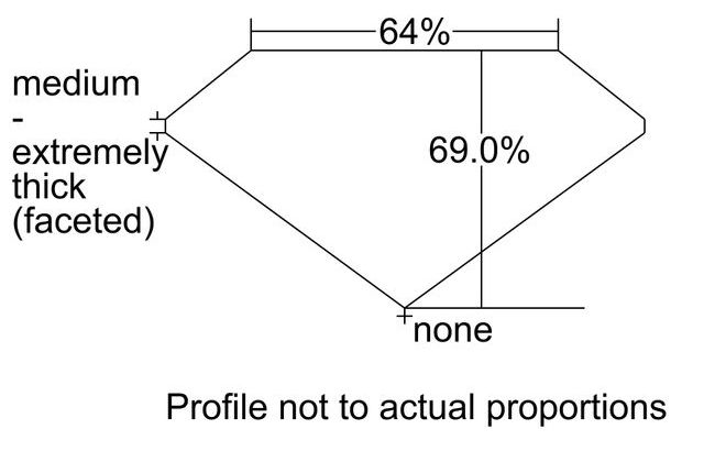 cutprofile