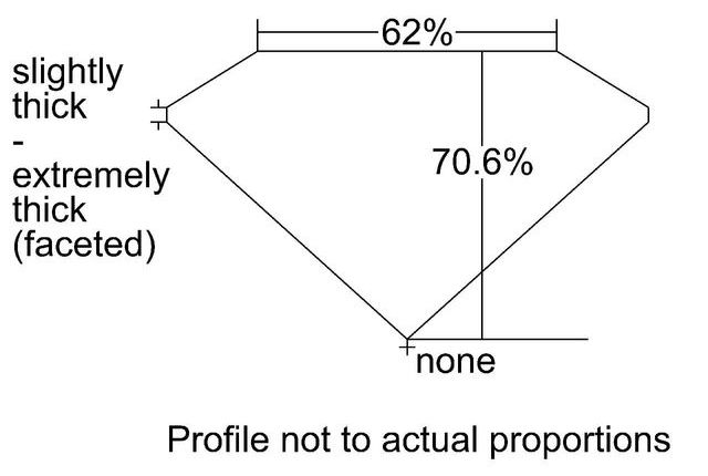 cutprofile