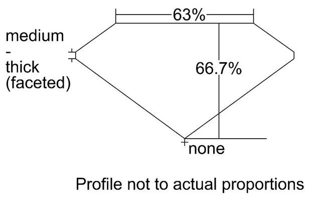 cutprofile