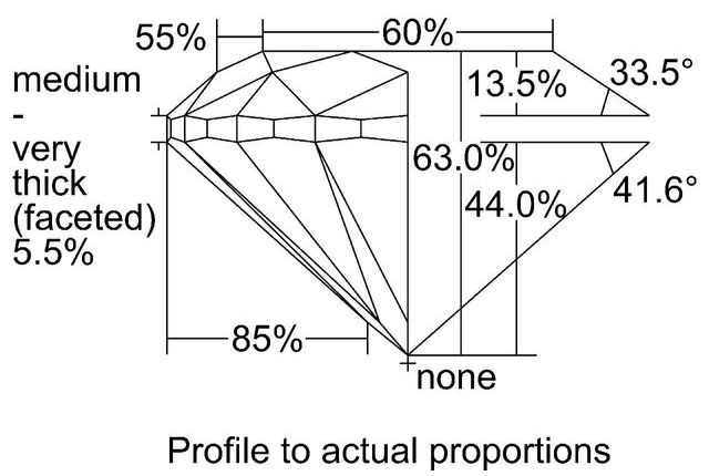 cutprofile