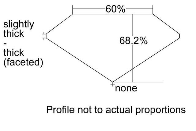 cutprofile