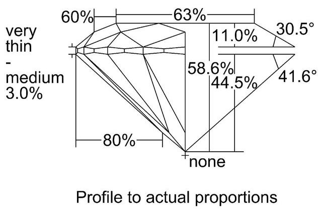 cutprofile