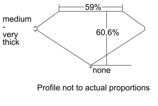 cutprofile