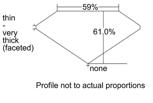 cutprofile