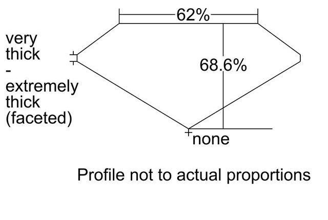 cutprofile