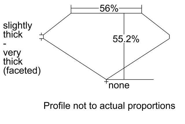 cutprofile