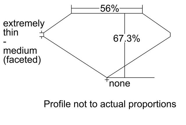 cutprofile