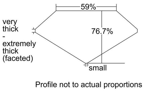 cutprofile