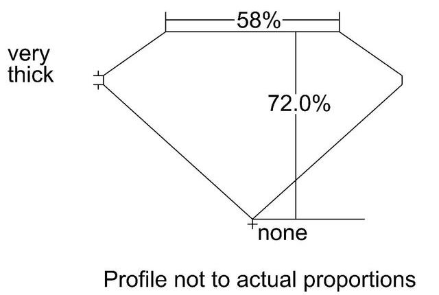 cutprofile