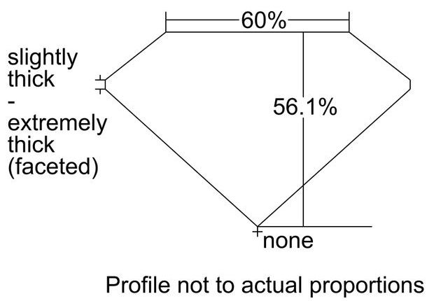 cutprofile