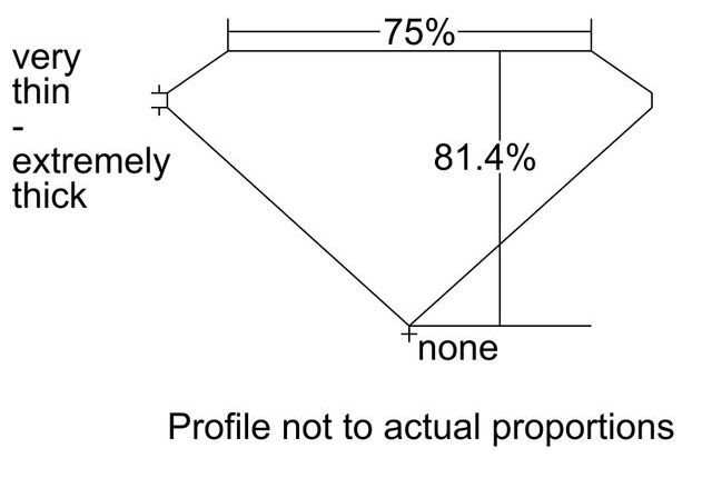 cutprofile