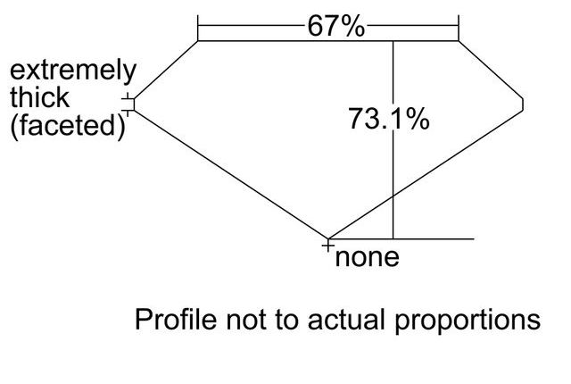 cutprofile