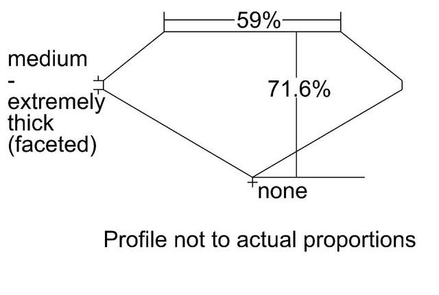 cutprofile