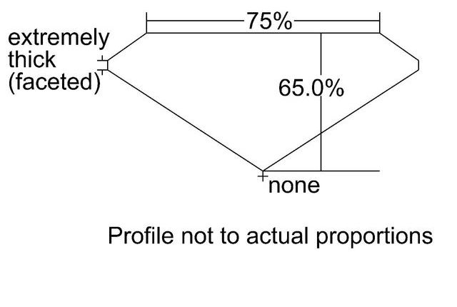 cutprofile