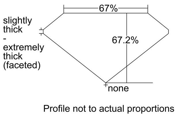 cutprofile