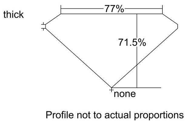 cutprofile