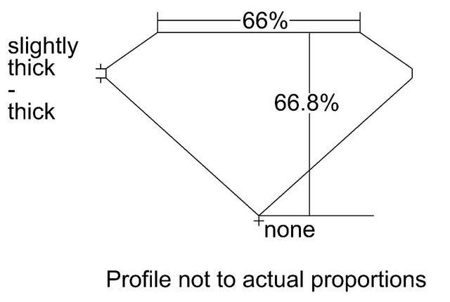 cutprofile