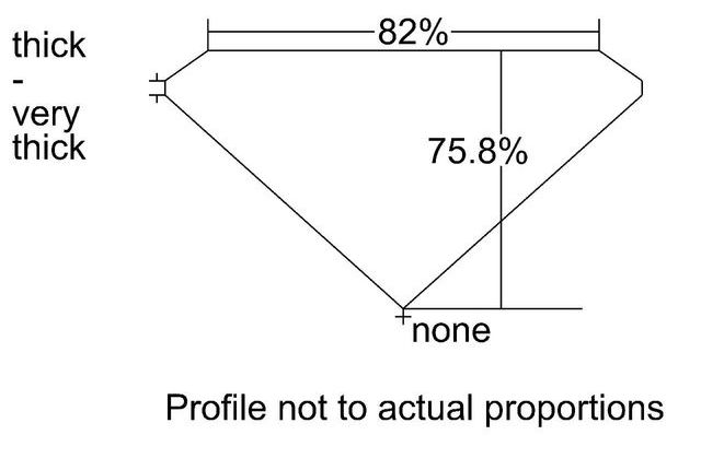 cutprofile