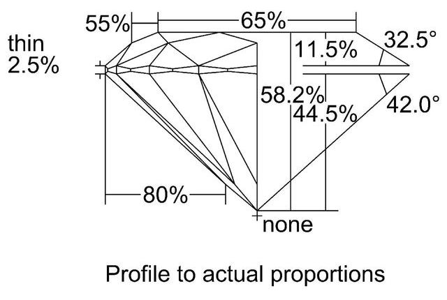 cutprofile