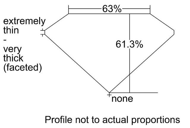 cutprofile