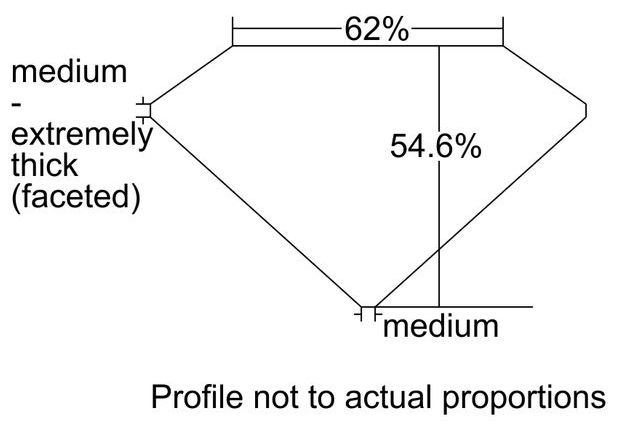 cutprofile