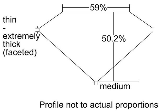 cutprofile