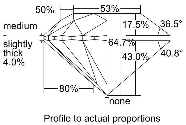 cutprofile