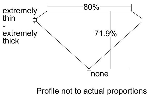 cutprofile