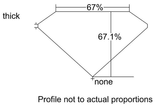 cutprofile