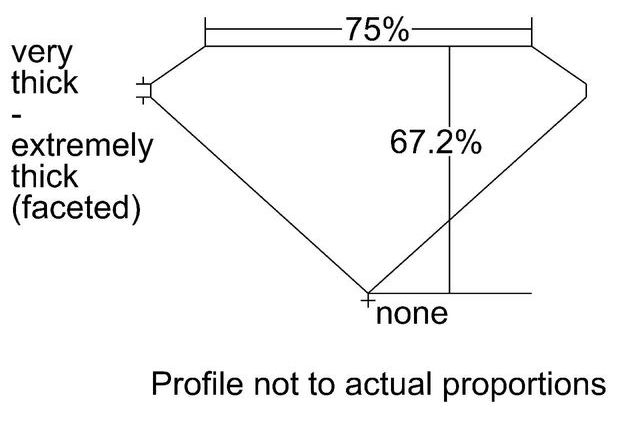 cutprofile