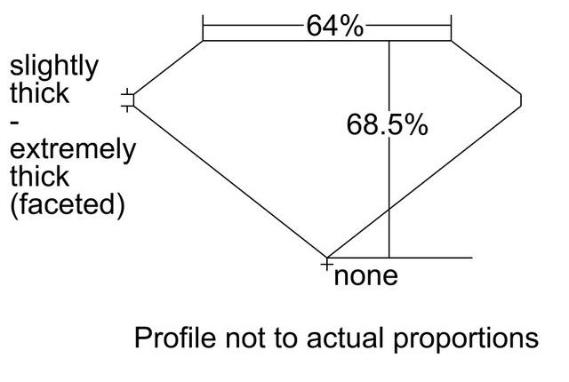 cutprofile