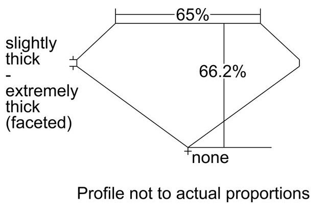 cutprofile