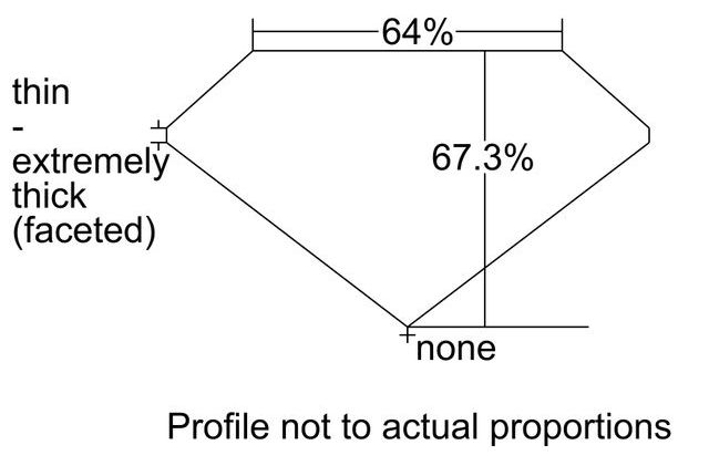 cutprofile