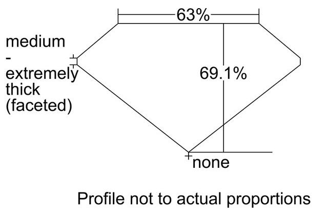 cutprofile